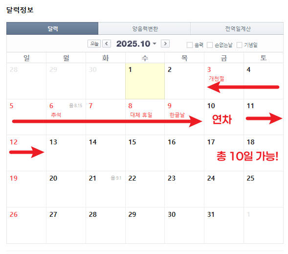 2025년 황금연휴 정리