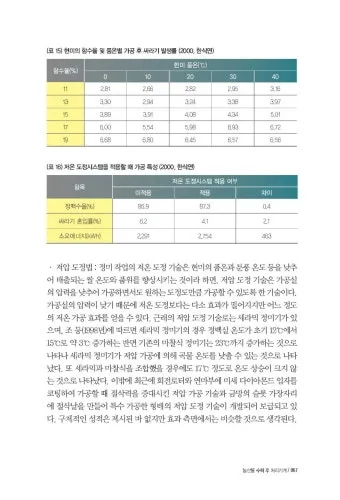 수확 후 처리 세척 건조 예냉 저장 온도 습도 관리_21