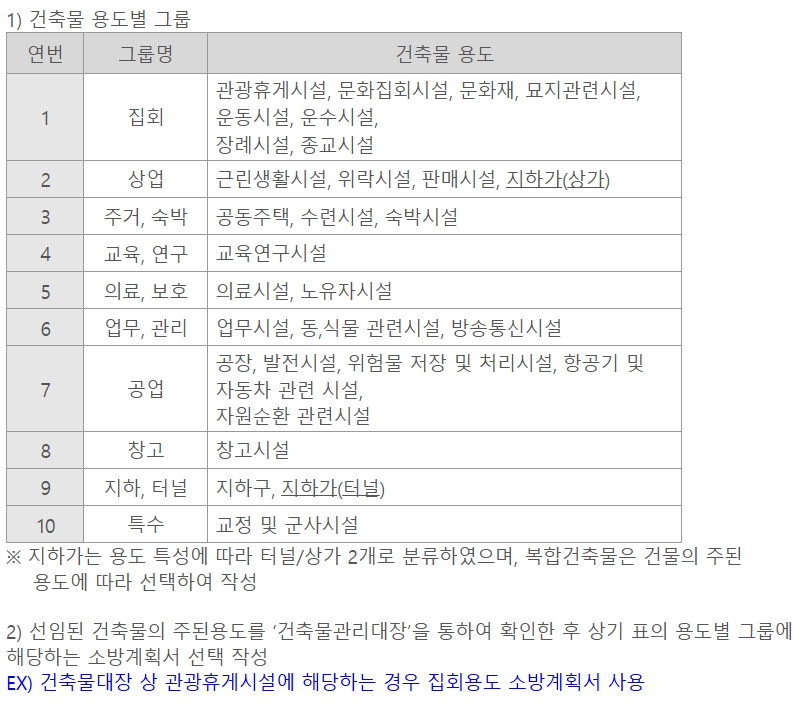 소방계획서 지하 터널용도 양식 및 작성방법
