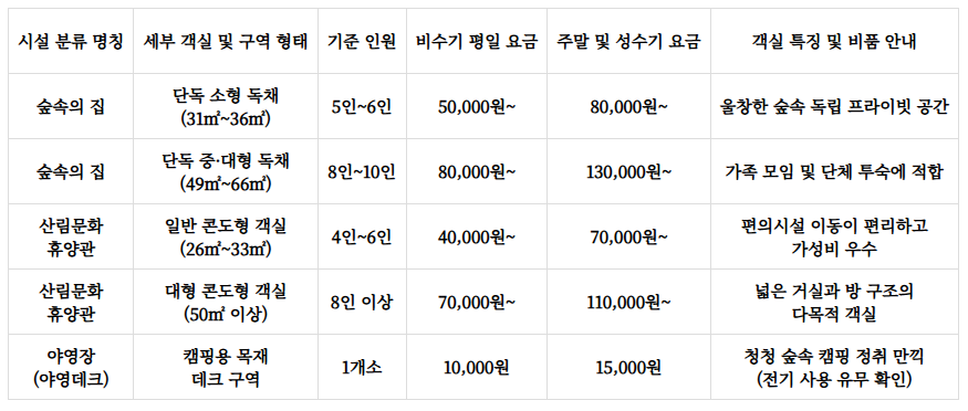 칠갑산자연휴양림
