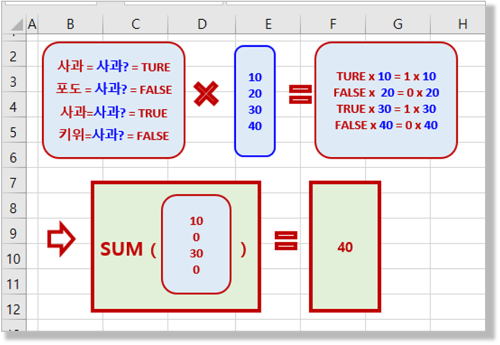 배열 수식 - Sum 함수 풀이