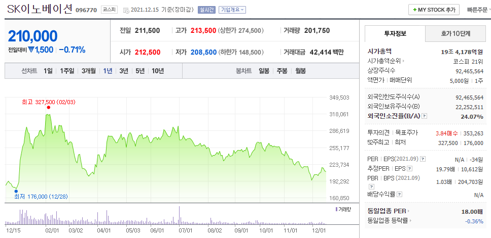 SK이노베이션-차트-시가총액
