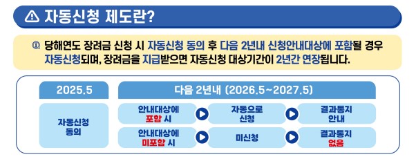 2025 근로장려금 관련 사진