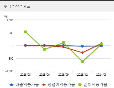 에코프로 주가 성장성