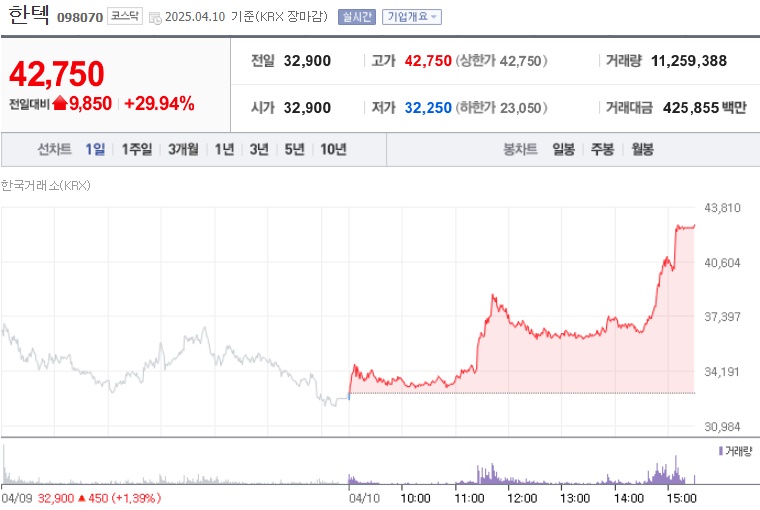한텍 주가 (0410)
