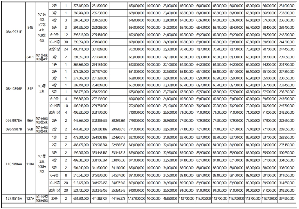 번영로 하늘채 라크뷰 청약정보