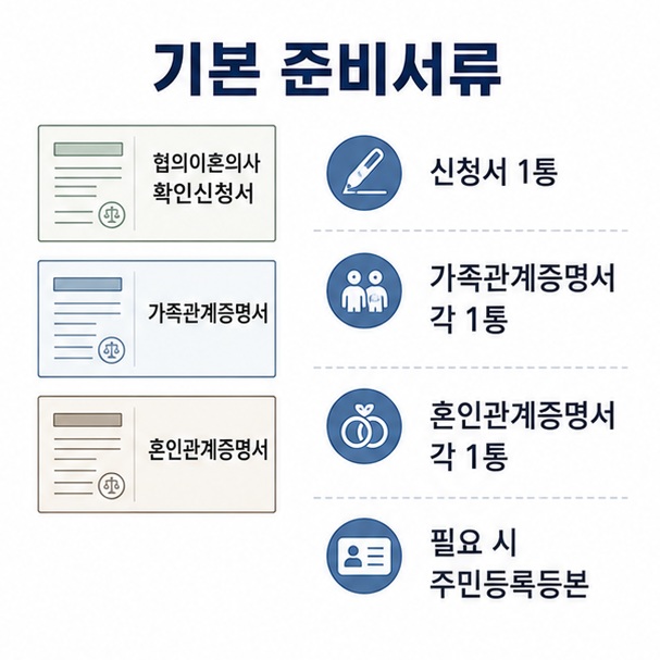 협의이혼 신청에 필요한 협의이혼의사확인신청서와 부부 각자의 가족관계증명서, 혼인관계증명서를 보여주는 이미지