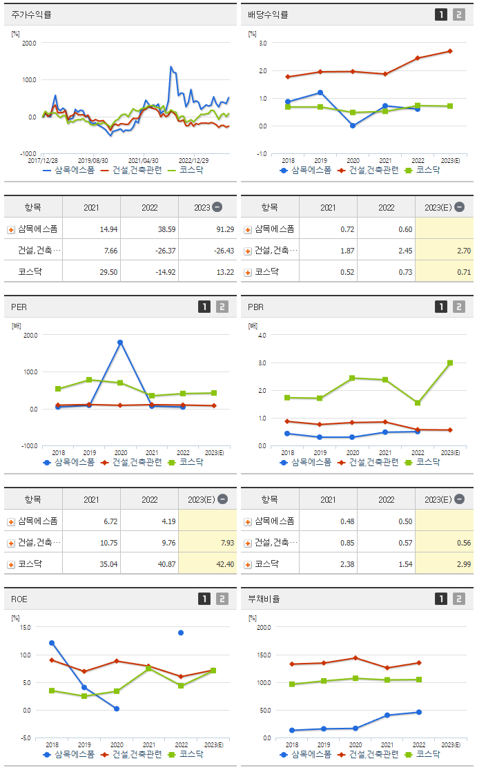 삼목에스폼_섹터분석