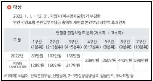 본인부담-상한제-사후환급금-신청