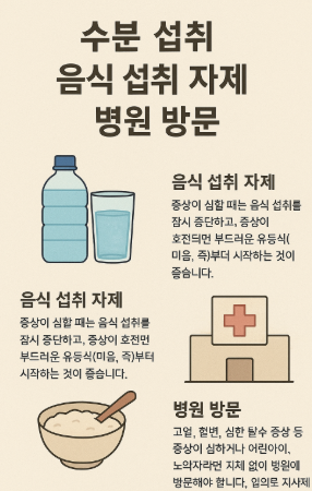 식중독 걸렸을 때 대처법