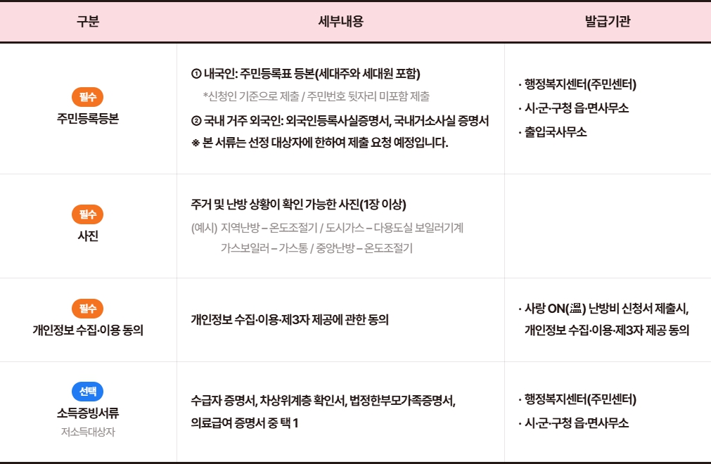 필요 서류 이미지