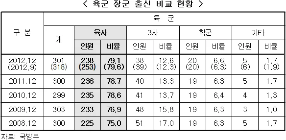 2025년 공군 해군 육군 중령 진급 발표 날짜와 대령 진급자 명단 전망 분석_1
