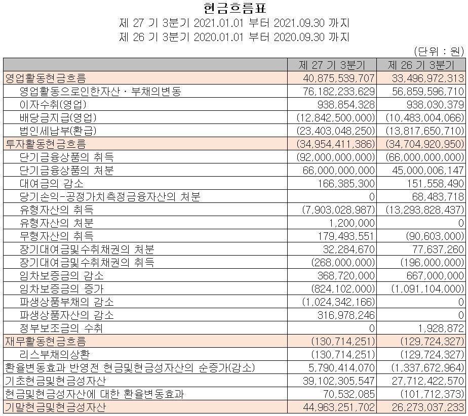 티씨케이 - 현금흐름표