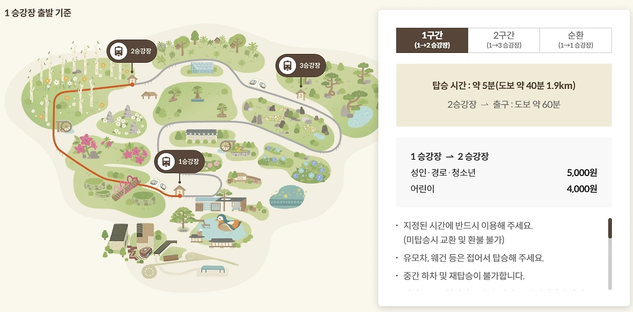 곤지암화담숲 모노레일 예약방법,이용요금및모노레일이용팁