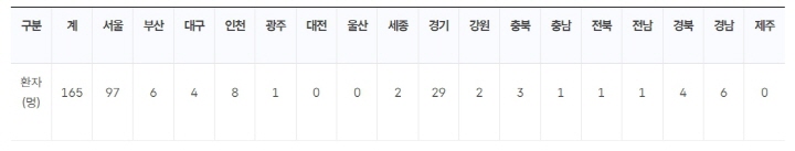 엠폭스(원숭이두창)-발생지역