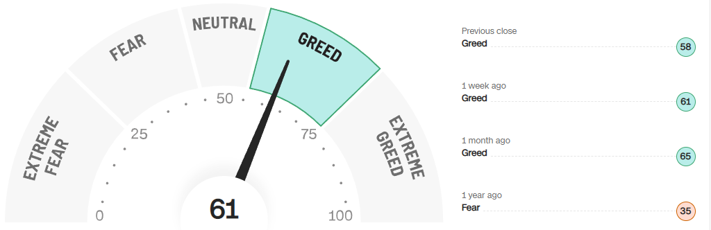 미국주식-공포지수