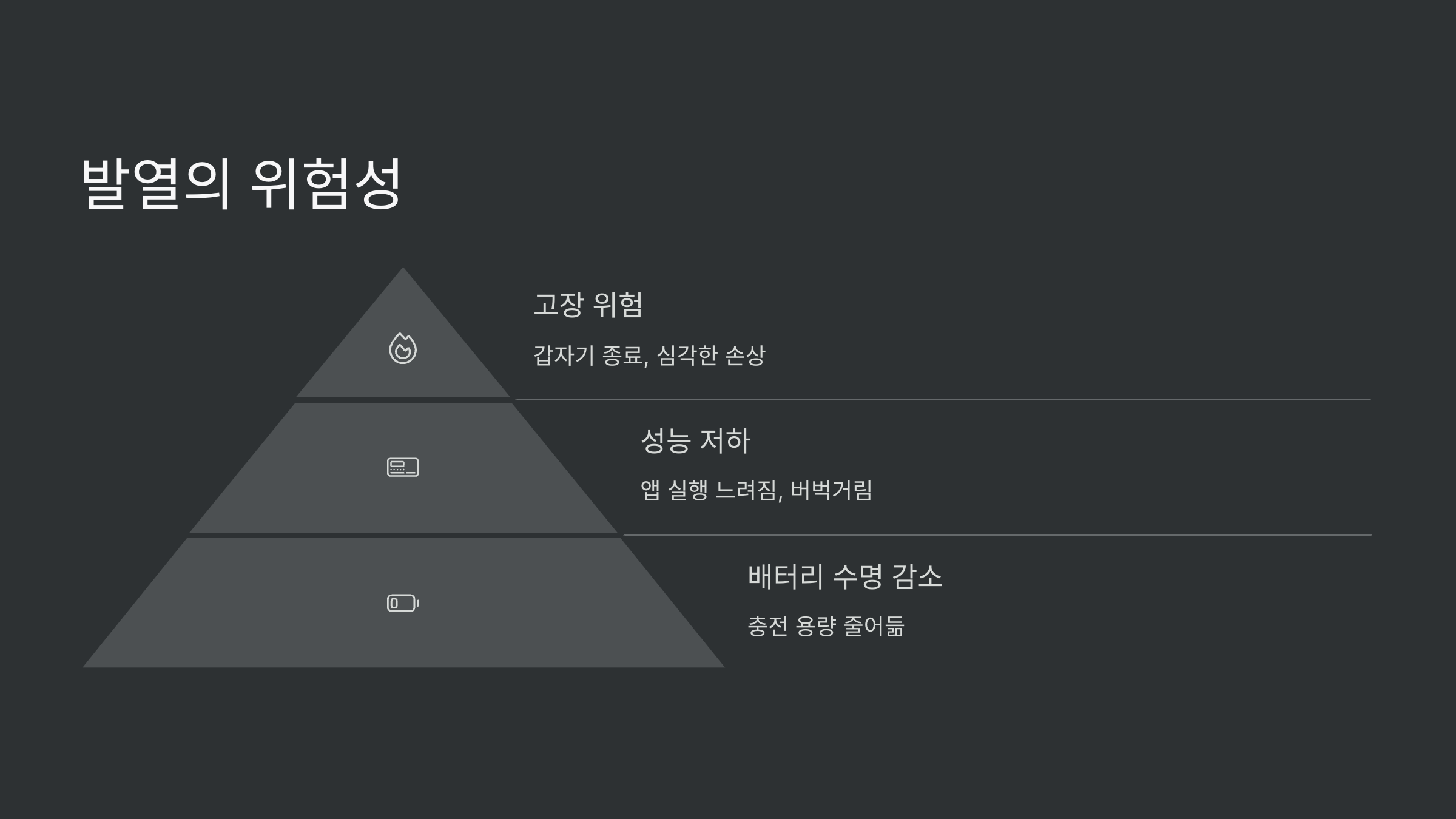 위험성