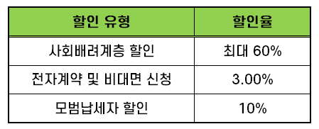 전세보증보험