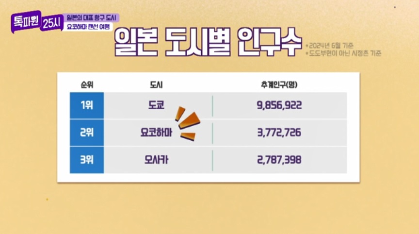 톡파원25시122화_일본여행_요쿄하마_일본도시별인구수