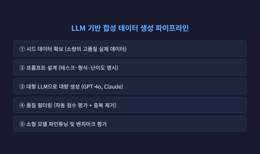 인포그래픽