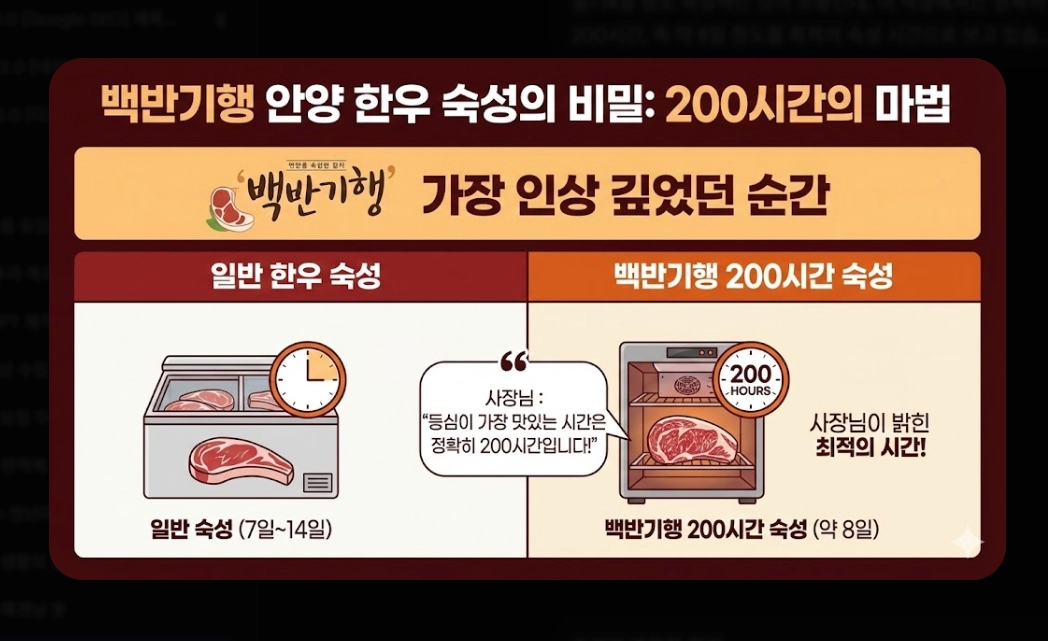 안양 한우 맛집 [백반기행 2026] 숙성 등심 및 보양수육전골 진짜 맛집 5곳