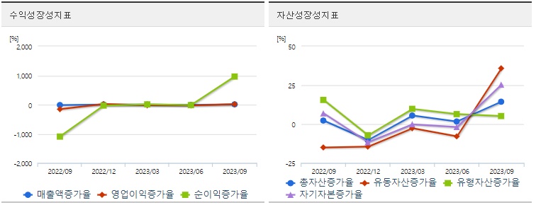 솔루스첨단소재주가성장성