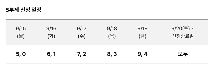 상생페이백 초기 5부제 신청