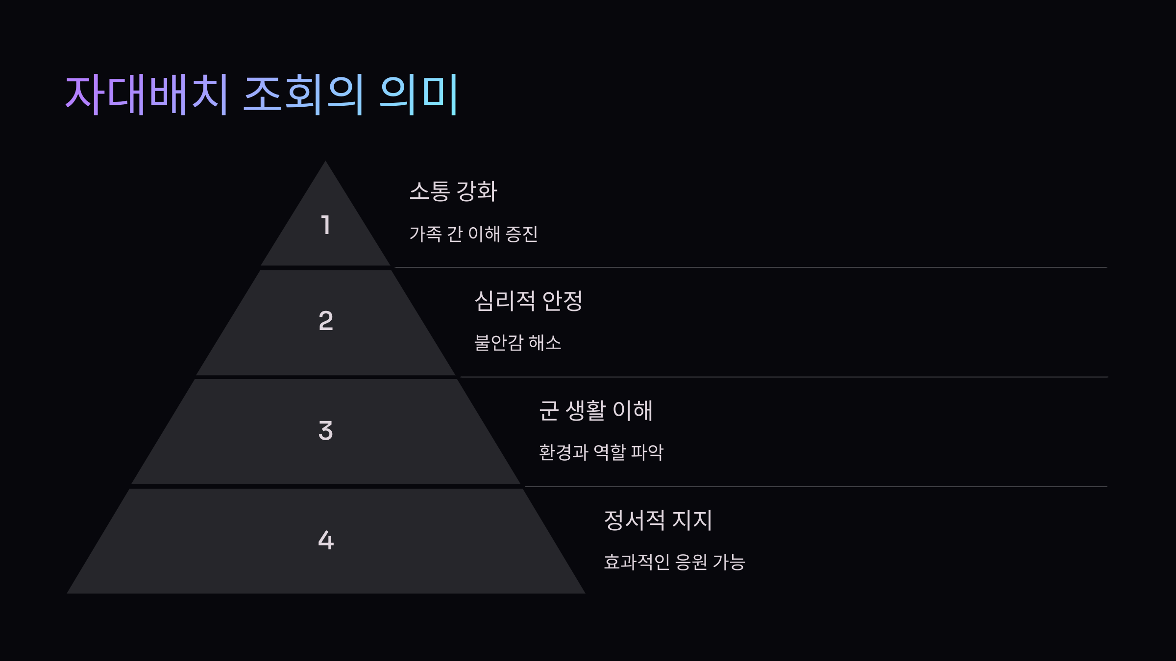 자대배치-조회
