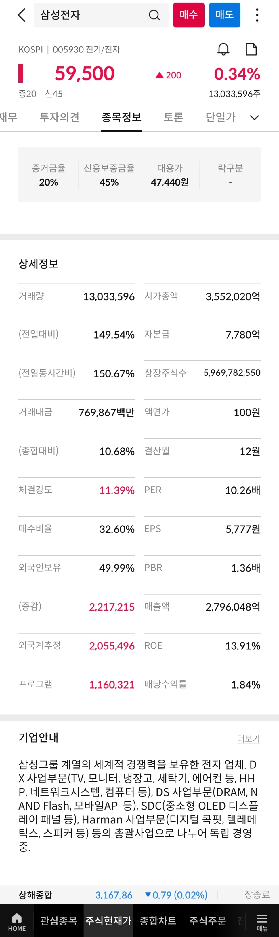 MTS-삼성전자-종목정보-사진