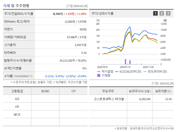 케이알엠_기업개요