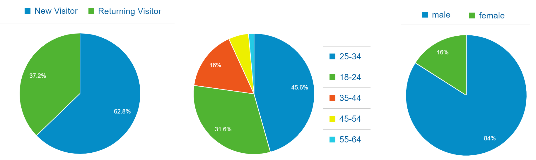 애널리틱스 분석2