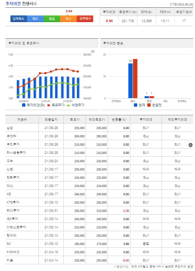 이마트 목표주가