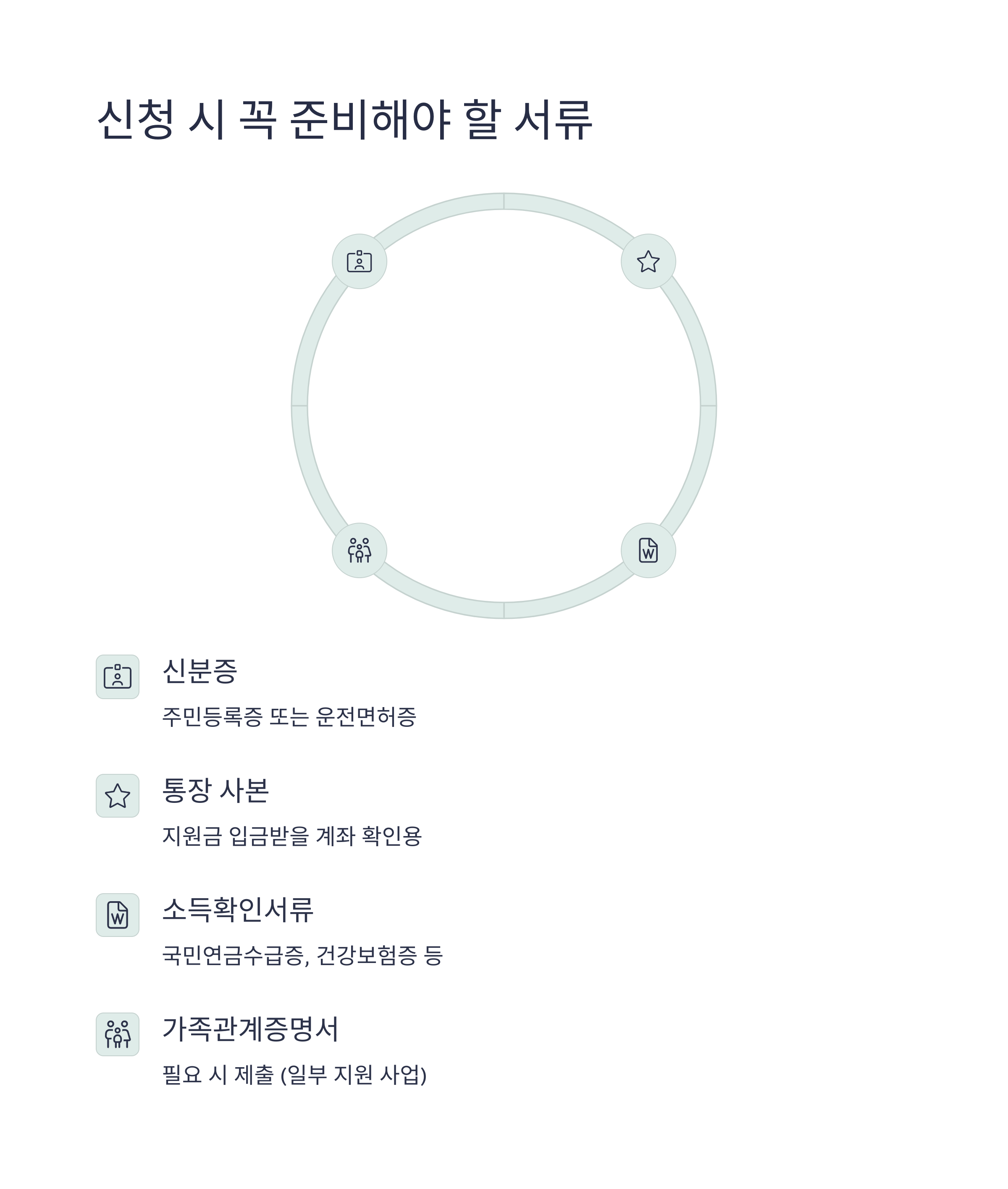 2025년 노인복지 지원금 신청방법 및 지급일 총정리