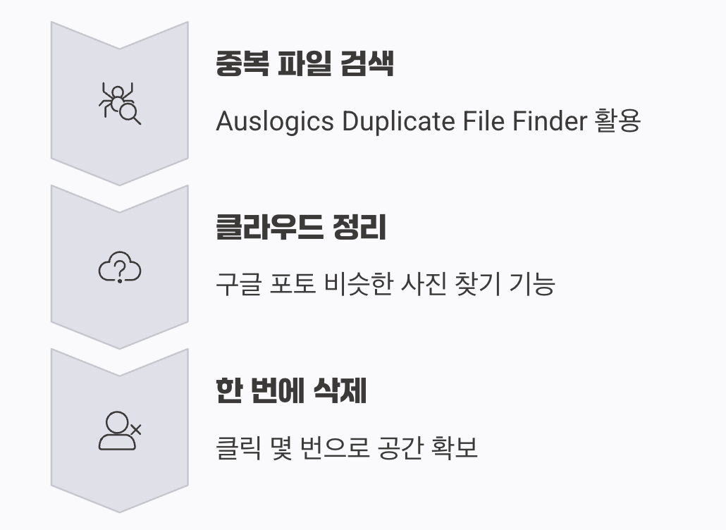 공간 도둑의 주범, 중복 사진과 영상 파일 찾기