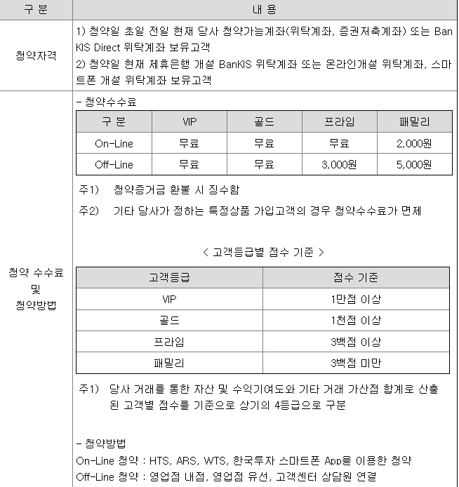 삼성FN리츠 공모주