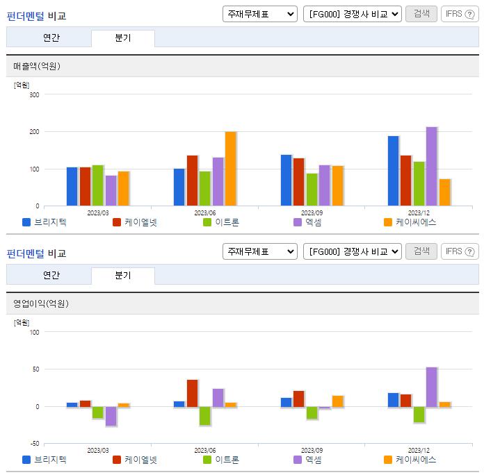 브리지텍_업종분석