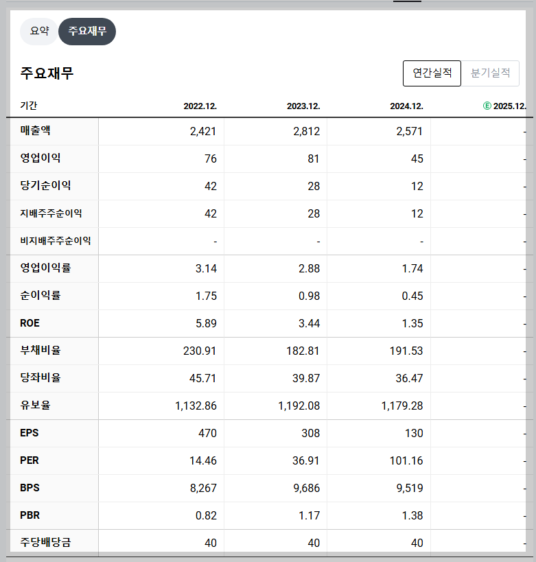 대동기어 재무 지표