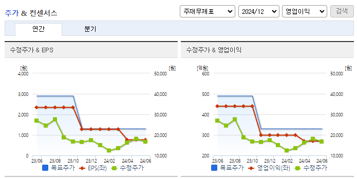 대명에너지_컨센서스