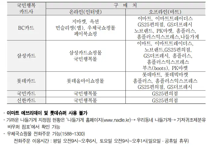 기저귀바우처 사용처