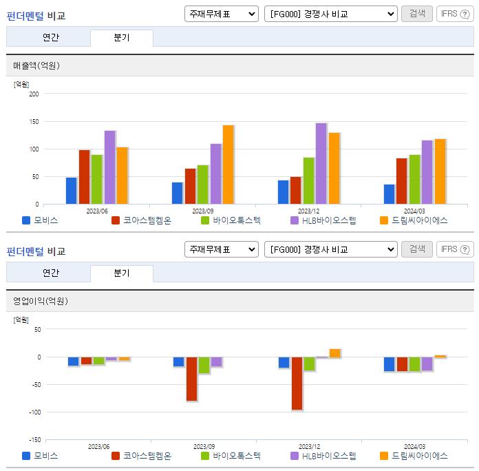 모비스_업종분석