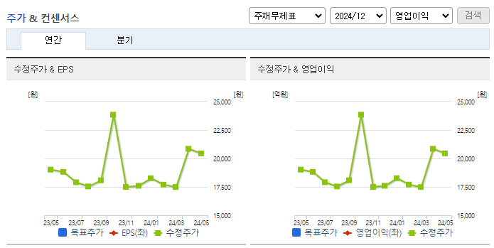 중앙에너비스_컨센서스