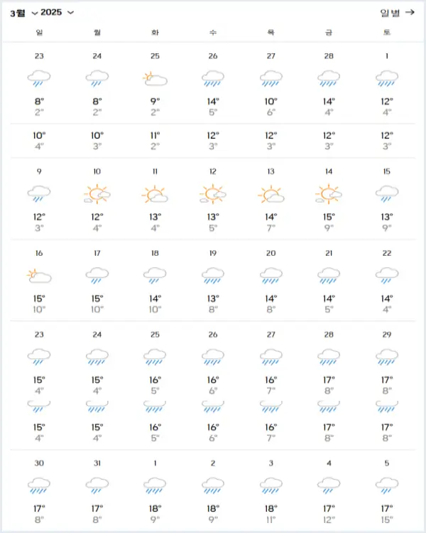 2025년-3월-장가계-날씨-예상-데이터