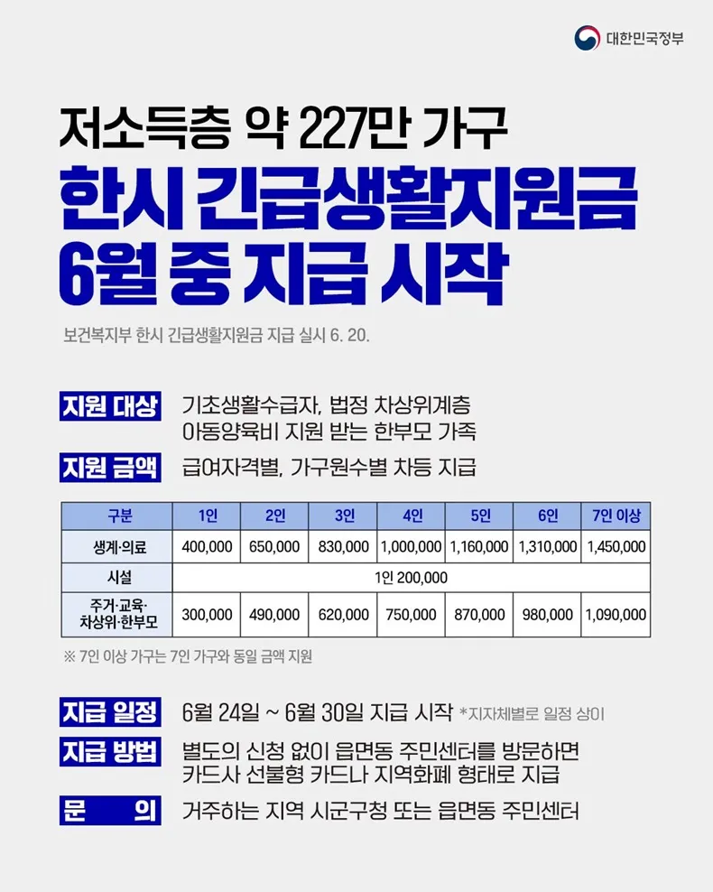 전국민 생활지원금 신청방법 사용처 2025 최신 총정리로 지급정보_1