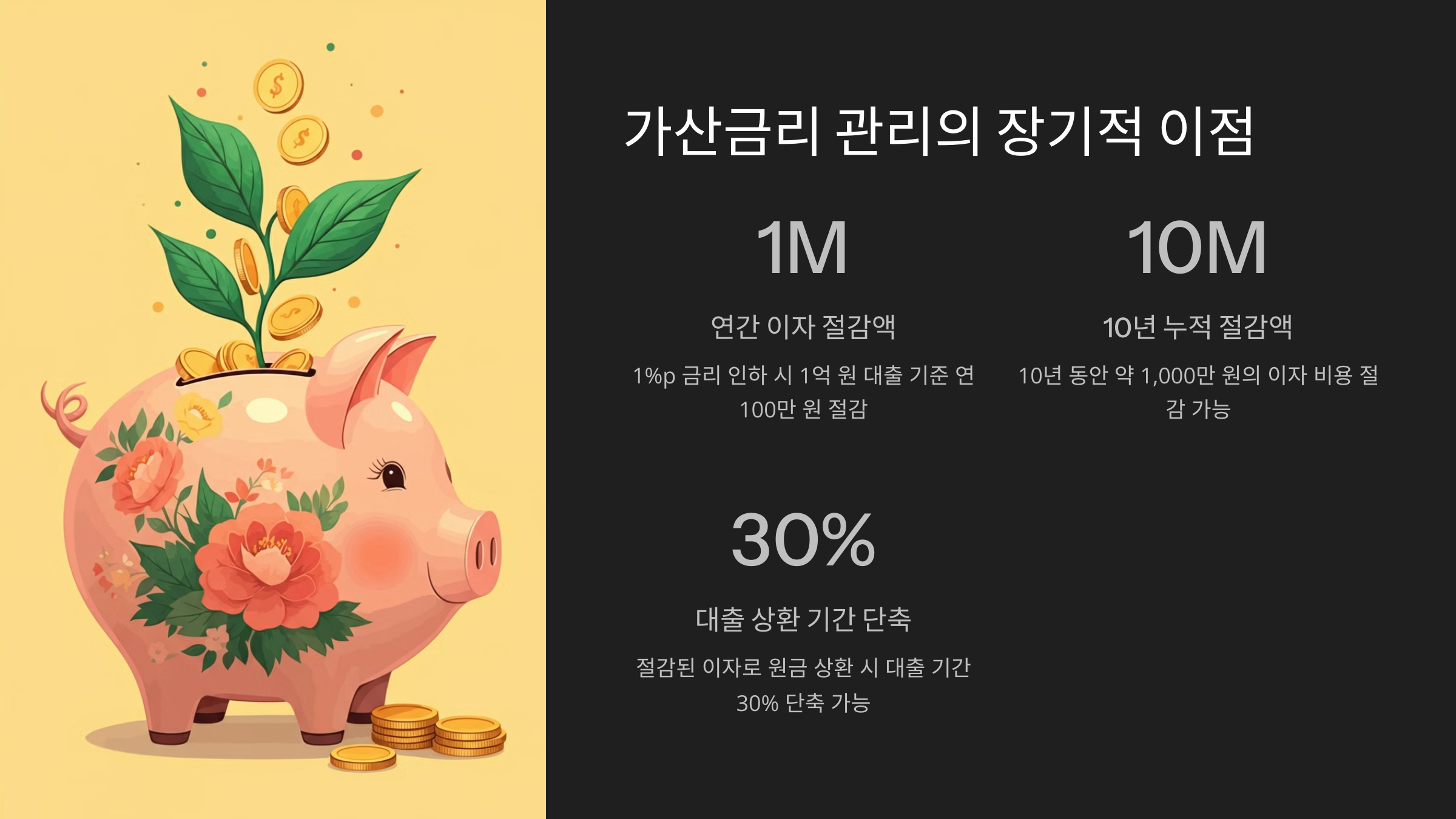 가산금리 관리의 장기적 이점