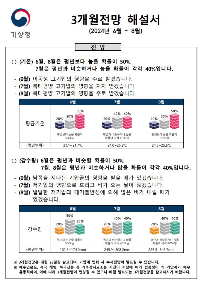 3개월-날씨-전망