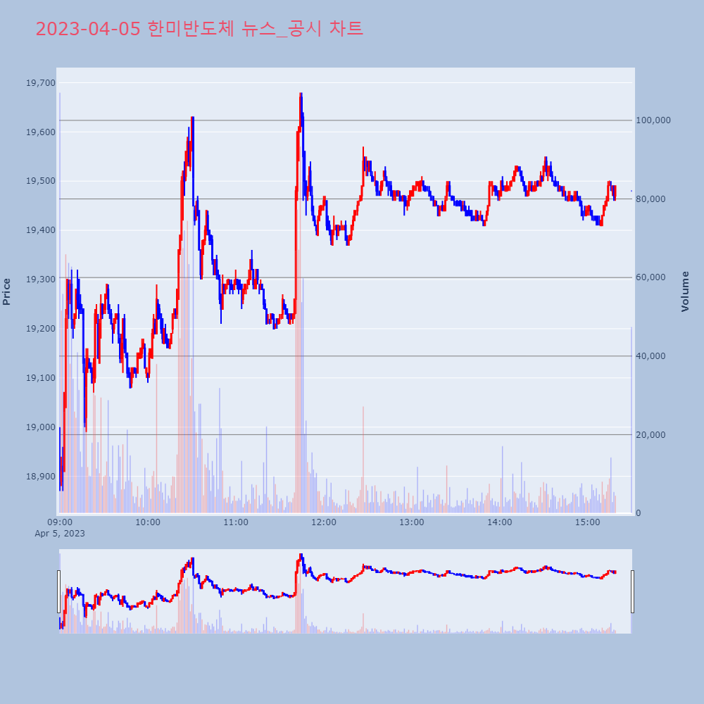 한미반도체_뉴스공시차트