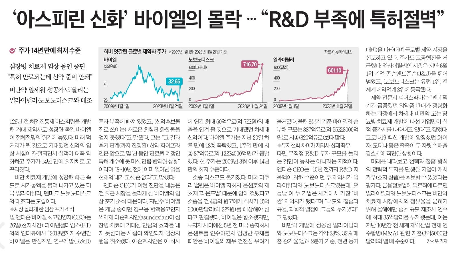 11월 28일 화 신문스크랩