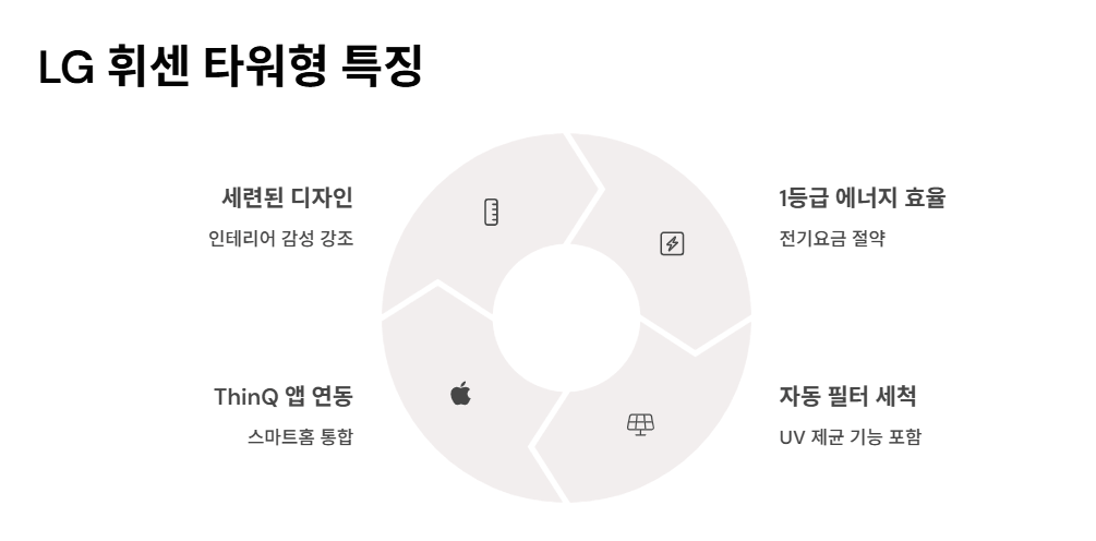 에어컨 가격 완벽 비교