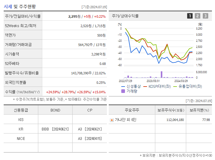 신성통상_기업개요
