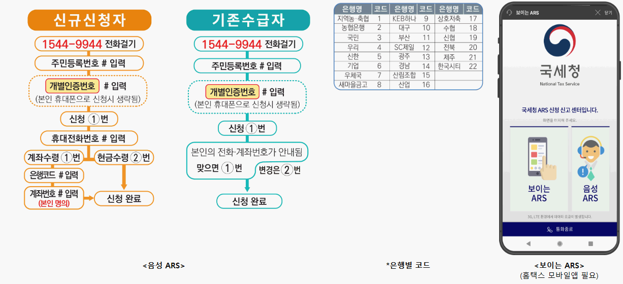 ARS전화 신청방법